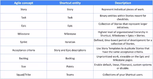 Scrum vs Kanban
