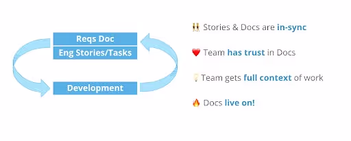 Shortcut Product Development